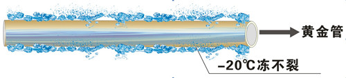 金屬層保護塑料管，零下20℃凍不裂