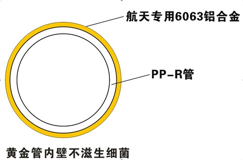 防滲氧，無菌無異味，管件無腐蝕，保證50年使用壽命