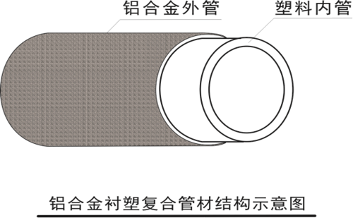 鋁合金襯塑復合管結(jié)構(gòu)圖