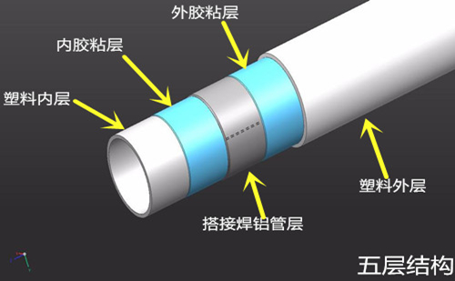 鋁塑復合管結(jié)構(gòu)示意圖