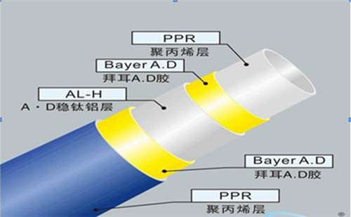 五層結(jié)構(gòu)：內(nèi)外層為PPR,中間為鋁皮，通過(guò)熱熔膠粘接成的五層型管材。